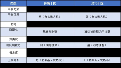 首参赛者正在5月1日至5月31日期间的净值收益率高